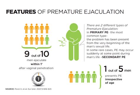 Premature Ejaculation Compilation .